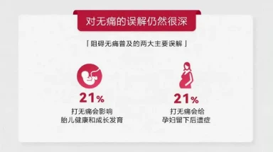 中国竟有70％顺产妇硬扛不用无痛：“怕麻药打多了，娃儿要变傻？”