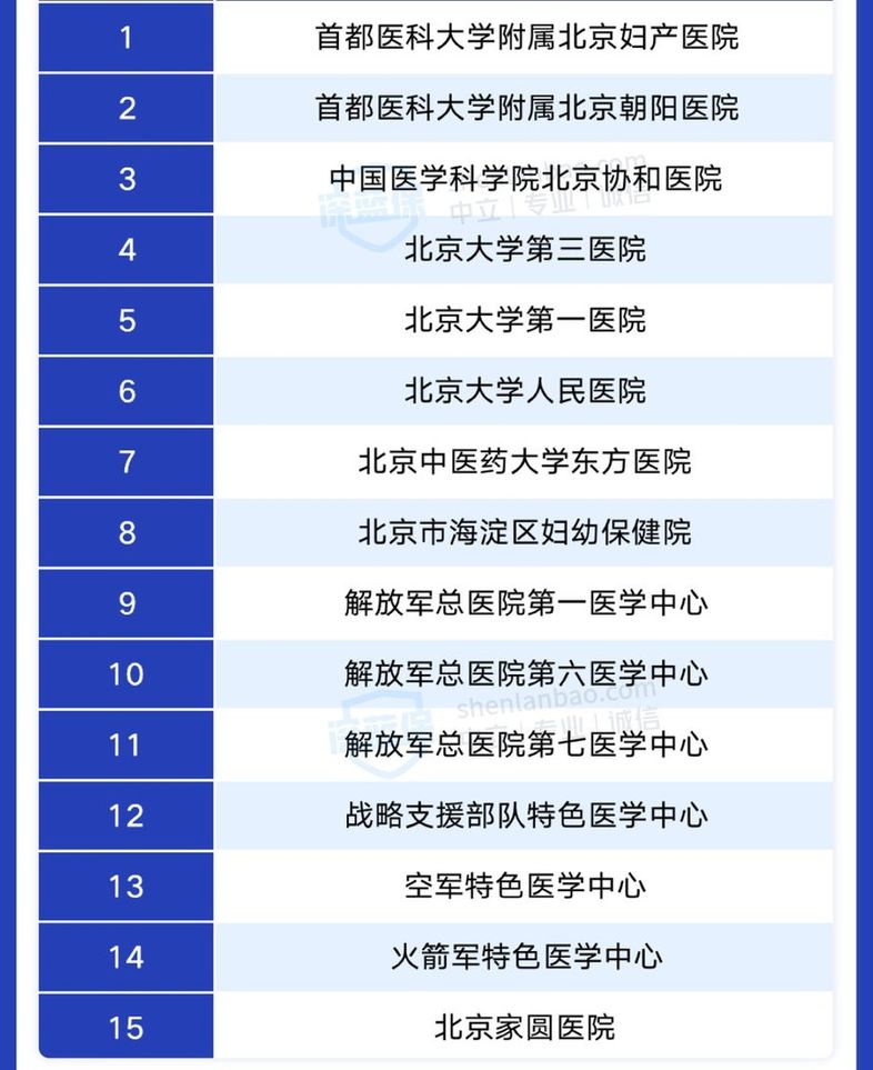 试管婴儿的部分手术费用,终于被纳入医保了