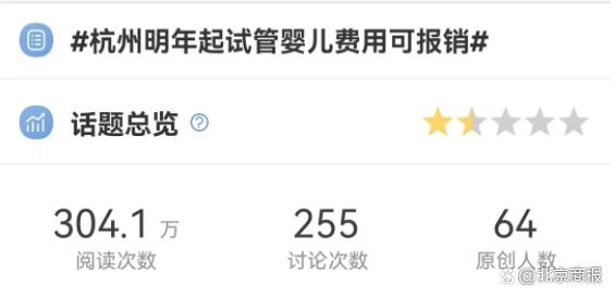 最高3000元，“试管婴儿”部分项目可报销！单次3万，千亿市场正浮现……
