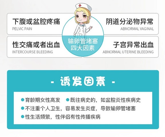 输卵管堵了，是什么原因？