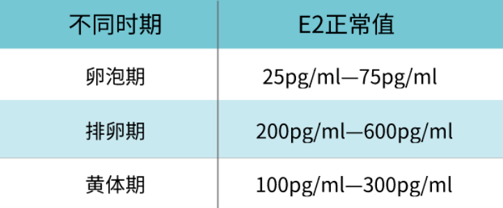 D3和D5的胚胎着床时间,移植前、后全方面知识点有这些 D3和D5的胚胎着床时间,移植前、后全方面知识点有这些