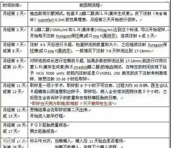 还原泰国试管真实费用情况和详细的试管流程 还原泰国试管真实费用情况和详细的试管流程