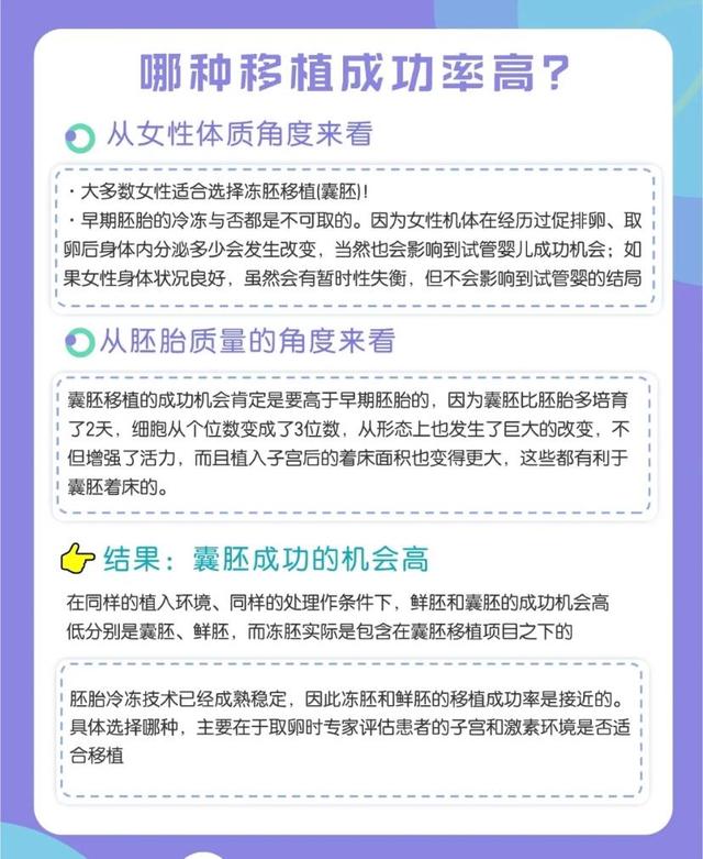 试管移植(囊胚,鲜胚,冻胚)哪种成功率更高? 试管移植(囊胚,鲜胚,冻胚)哪种成功率更高?