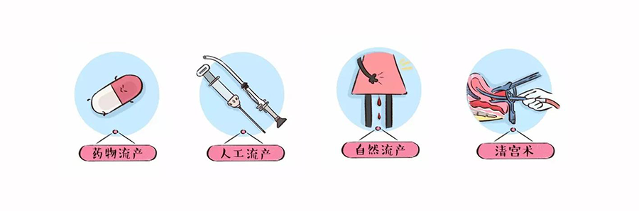 人流以后多久能再次备孕? 人流以后多久能再次备孕?