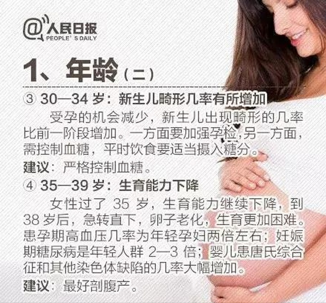 25岁的卵子和45岁的卵子差别竟然这么大? 25岁的卵子和45岁的卵子差别竟然这么大?