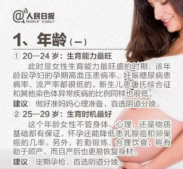 25岁的卵子和45岁的卵子差别竟然这么大? 25岁的卵子和45岁的卵子差别竟然这么大?