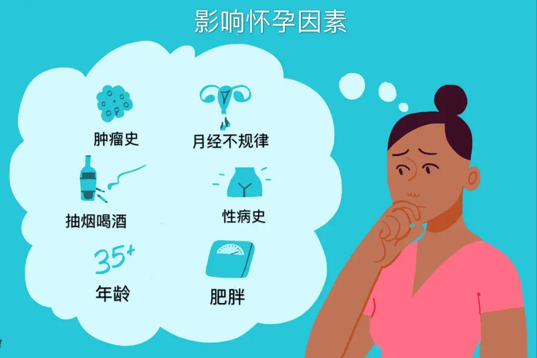 试管婴儿的产科风险是什么? 试管婴儿的产科风险是什么?