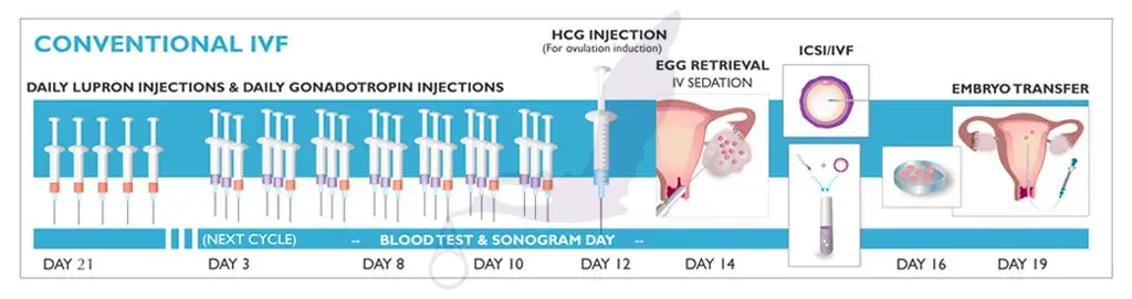 各有绝技——快评你们常用的4种促排卵方案