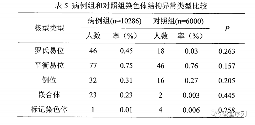 染色体异常会影响精子的质量吗?
