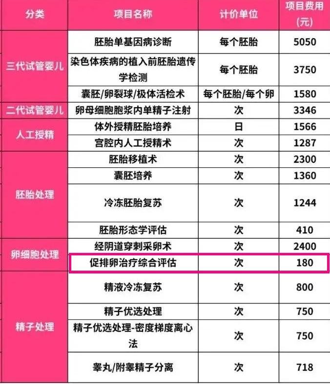 什么是促排卵治疗综合评估? 什么是促排卵治疗综合评估?