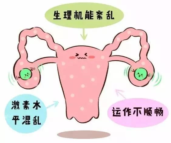 内膜不典型增生的症状是什么？子宫内膜不典型增生有哪些表现？