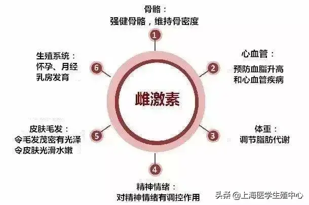 女性雌激素低怎么办？具体症状又有哪些？