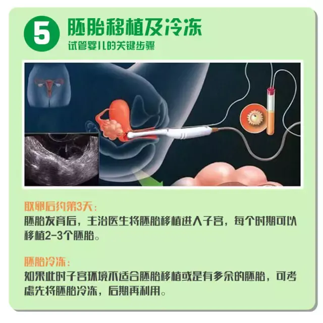 听说做试管要花十几万？详扒试管婴儿的钱都花到哪里去了