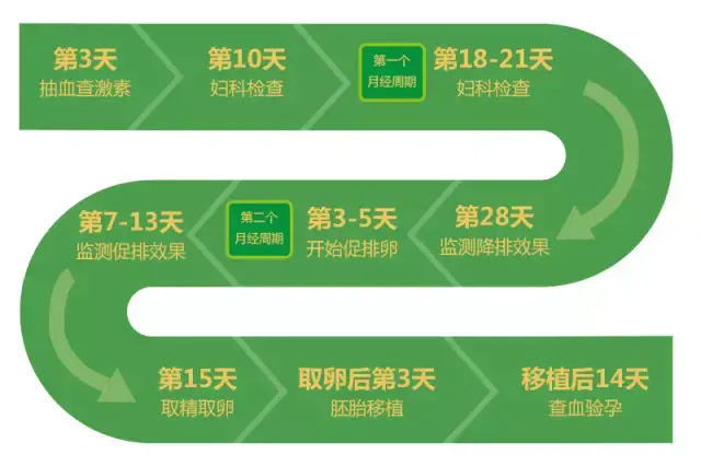 听说做试管要花十几万？详扒试管婴儿的钱都花到哪里去了