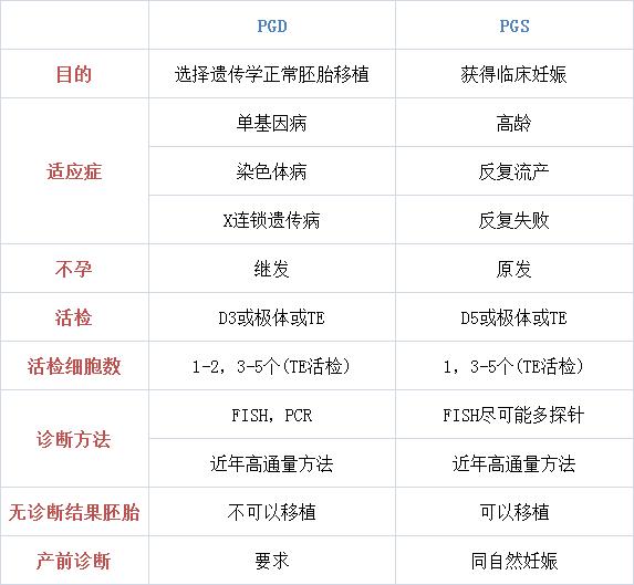 什么是染色体疾病的植入前胚胎遗传学检测? 什么是染色体疾病的植入前胚胎遗传学检测?